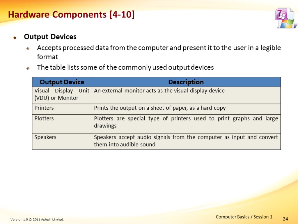 24 Hardware Components [4-10] Output Devices Accepts processed data from the computer and present